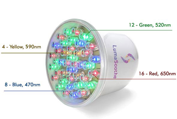 Surface Treatment Module provides Light Therapy for Skin and Hair conditions.